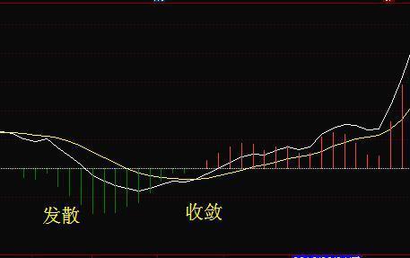 中国股市：很多散户不知道的MACD红绿柱涨跌战法