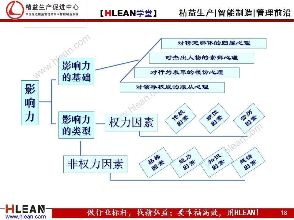 「精益學堂」班組長能力提升之領導力