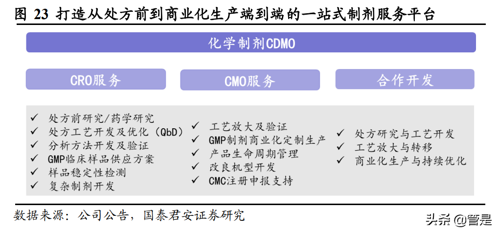 博腾股份专题研究报告：聚焦精益变革，引领涅槃腾飞