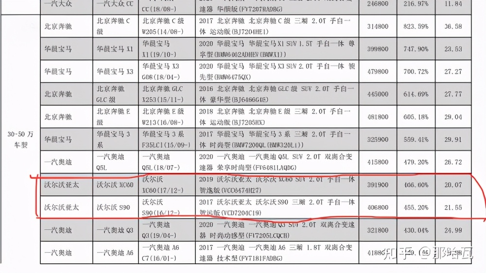 沃尔沃XC60售后保养贵吗，看看真实的沃尔沃车主怎么说