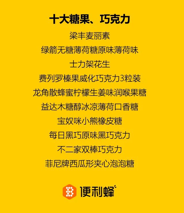 快消三巨头谋局便利蜂，上演“爷青回”