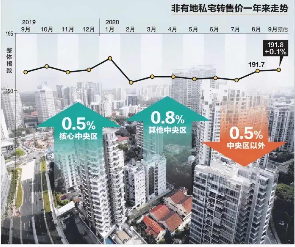 《阿占》访谈 | 疫情冲击下为何新加坡私宅还有如此强劲需求？