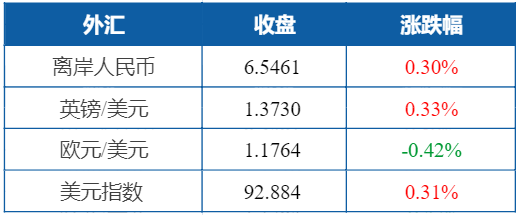 Do obeisance to ascend first news briefing beautiful cotton drops nearly 5% , crude falls to 6 weeks of trough