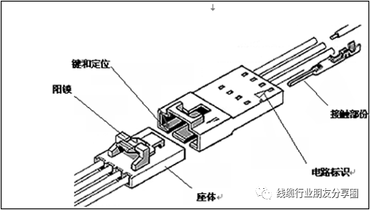 è¿æ¥å¨åºç¡ç¥è¯ï¼è¿æ¥å¨å°ç½ç¯ï¼