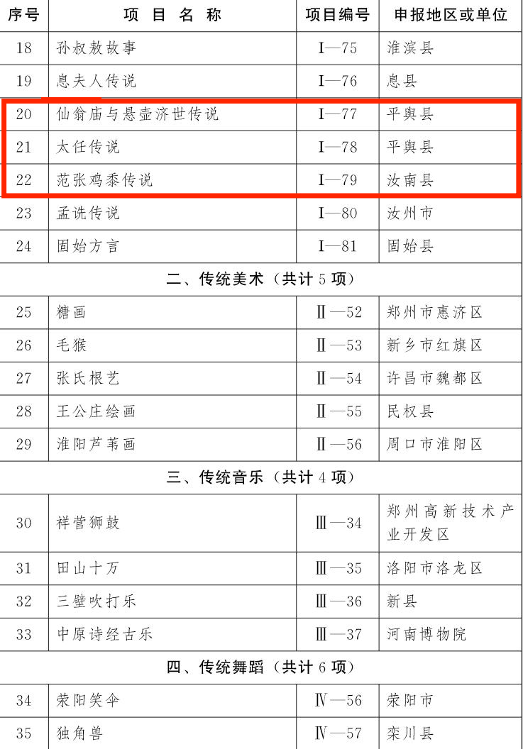 喜訊！第五批非物質文化遺產(chǎn)項目名錄公布駐馬店19個項目上榜