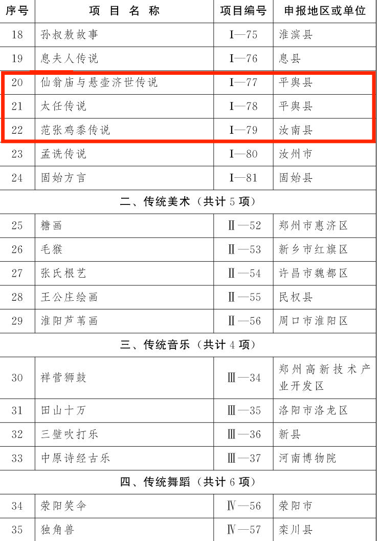 喜讯！第五批非物质文化遗产项目名录公布驻马店19个项目上榜