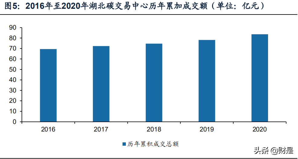 輕工制造行業研究報告：碳中和背景下造紙行業集中度或進一步提高