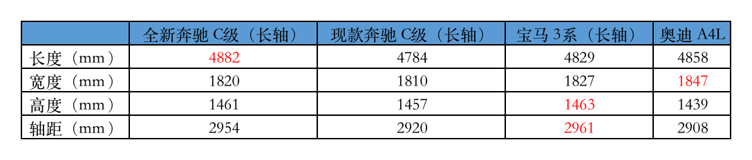 四大爆款8月齐上新：奔驰C级最有“诚意”，雷克萨斯最“佛系”？