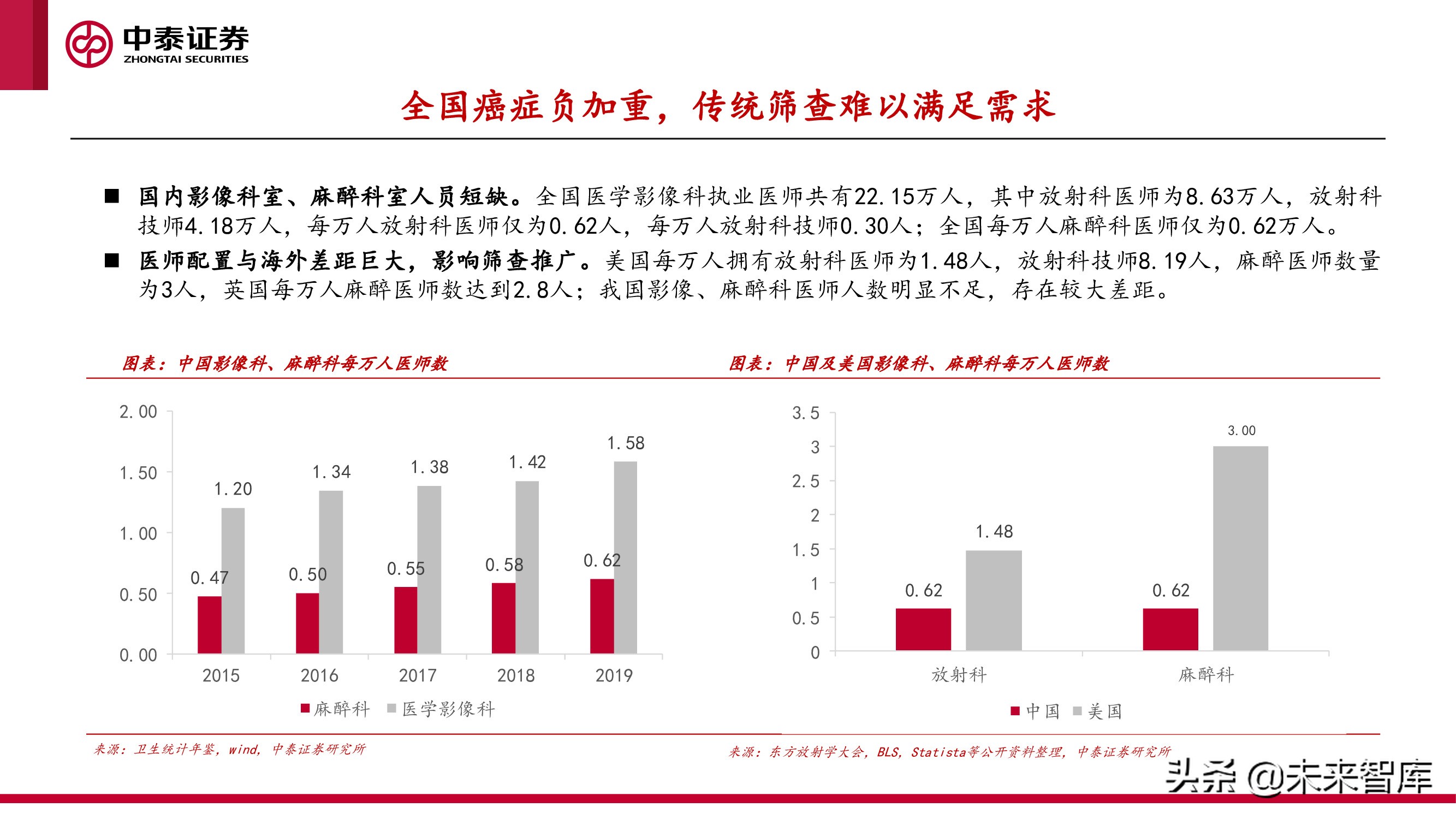 癌症早筛行业研究：早筛产品落地在即，肿瘤筛查迎接新变局