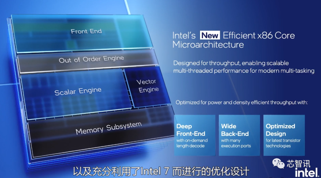 英特尔架构日秀肌肉：全新CPU/GPU/IPU发布，还有1000亿晶体管SoC