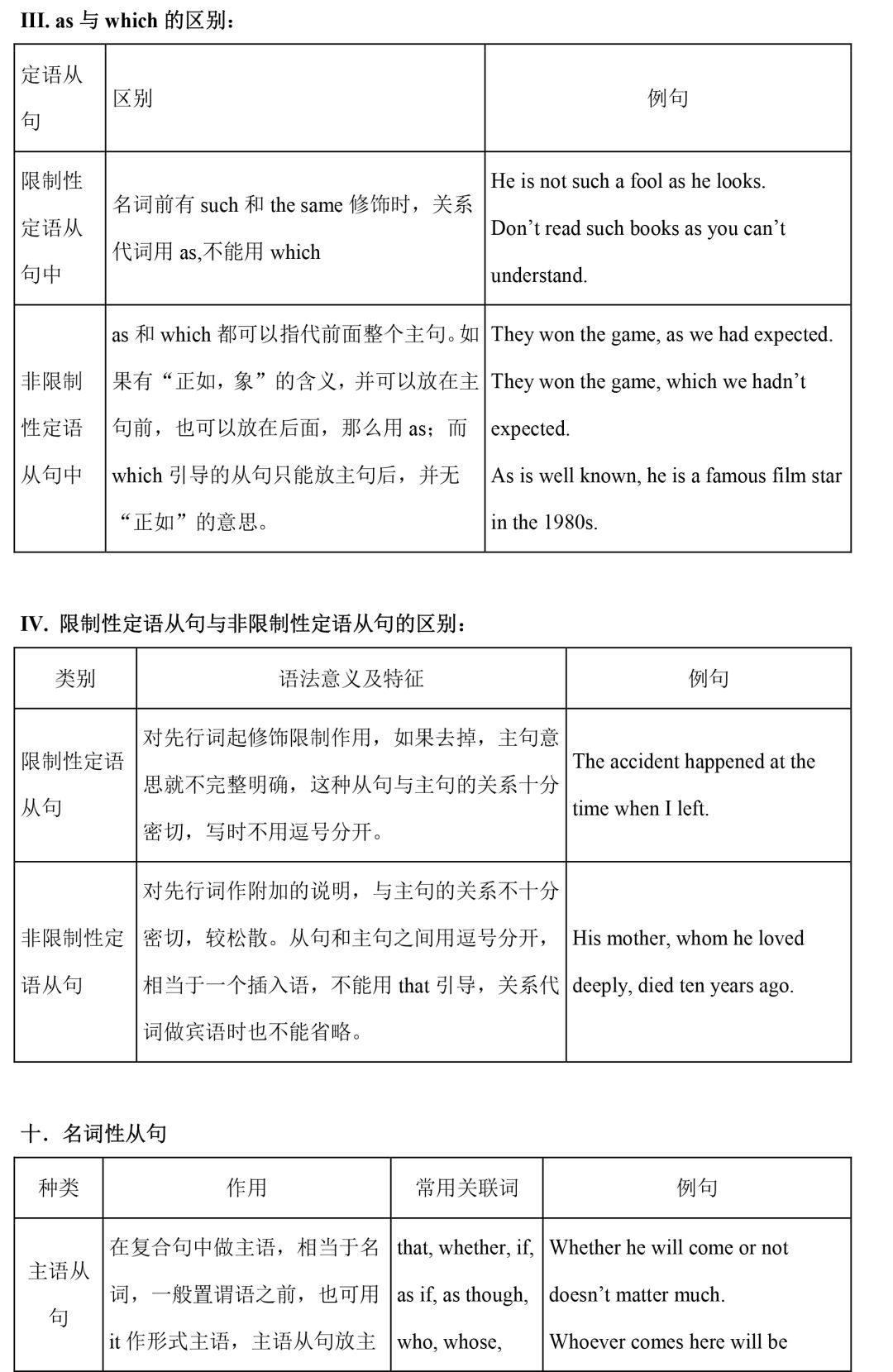 初中阶段英语语法汇总（初一到初三都用得上）