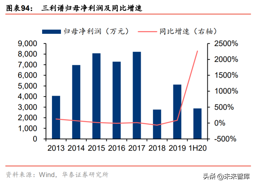 液晶面板行业深度报告：LCD风云再起，龙头迈入收获期
