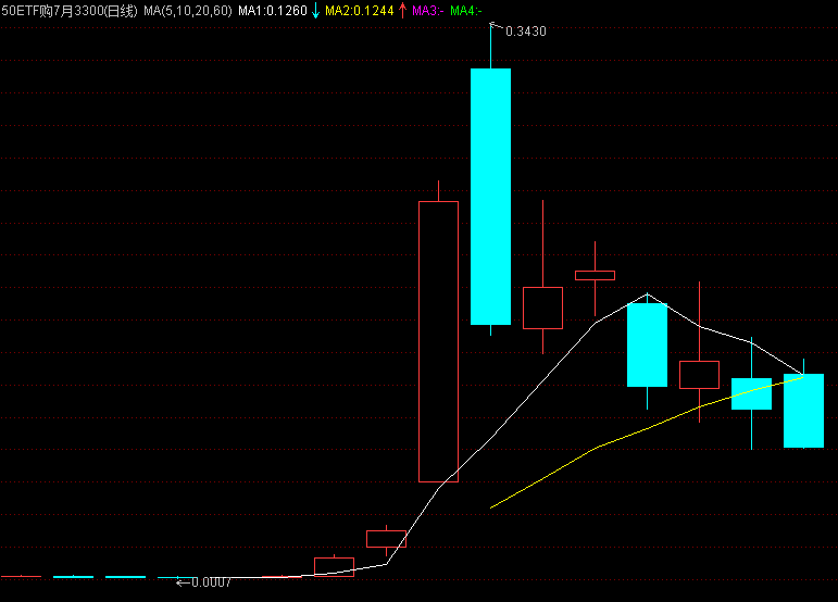 我离百倍期权有多远