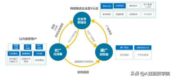 如何玩转百度系主流商业产品？