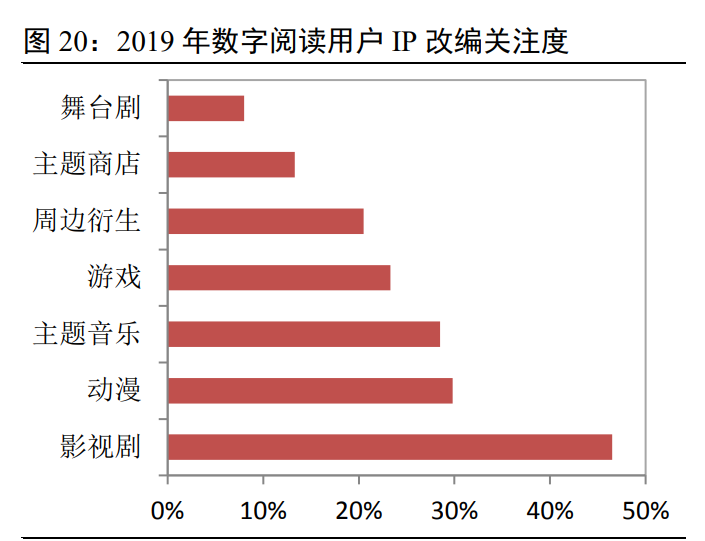 数字阅读专题报告：行业之变全梳理，赛道拓宽价值凸显