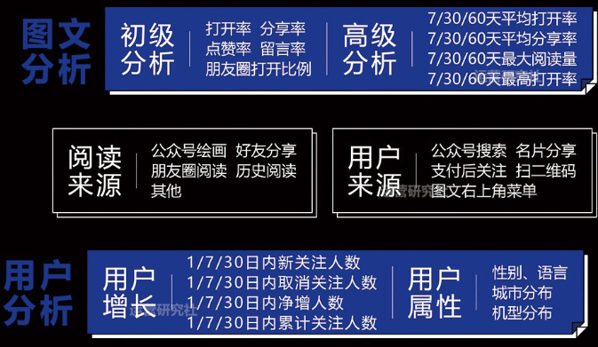 新媒体运营包含的工作内容有哪些运营的最终目的是什么？