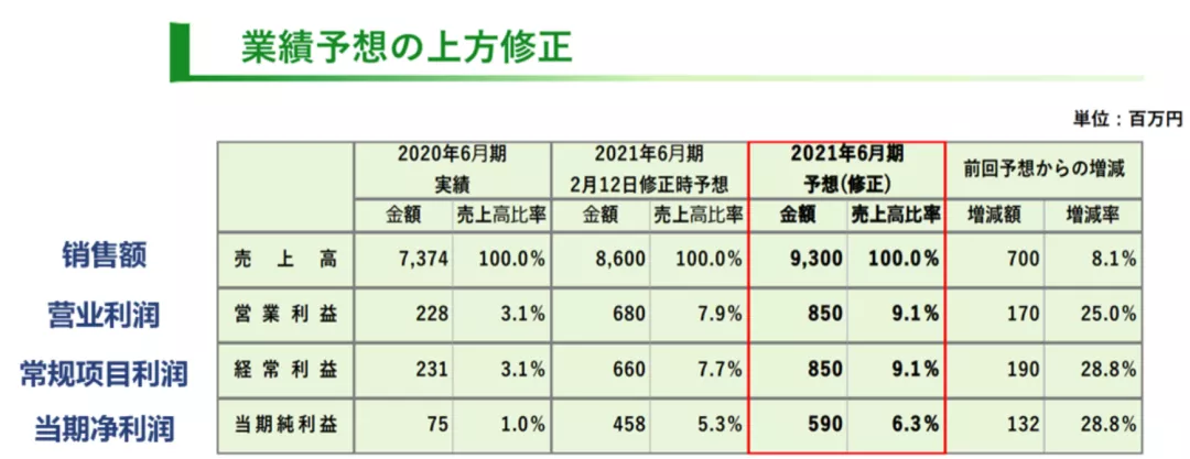 日本六大玩具公司逆风前行的一年