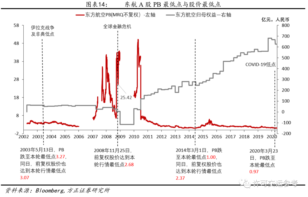 方正证券：站在航空行业新一轮大周期起点，现
