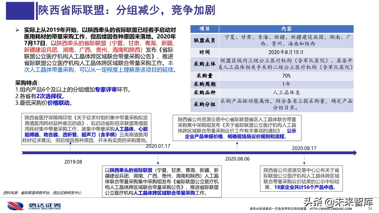 医药行业深度报告：医用耗材招采准入专题研究