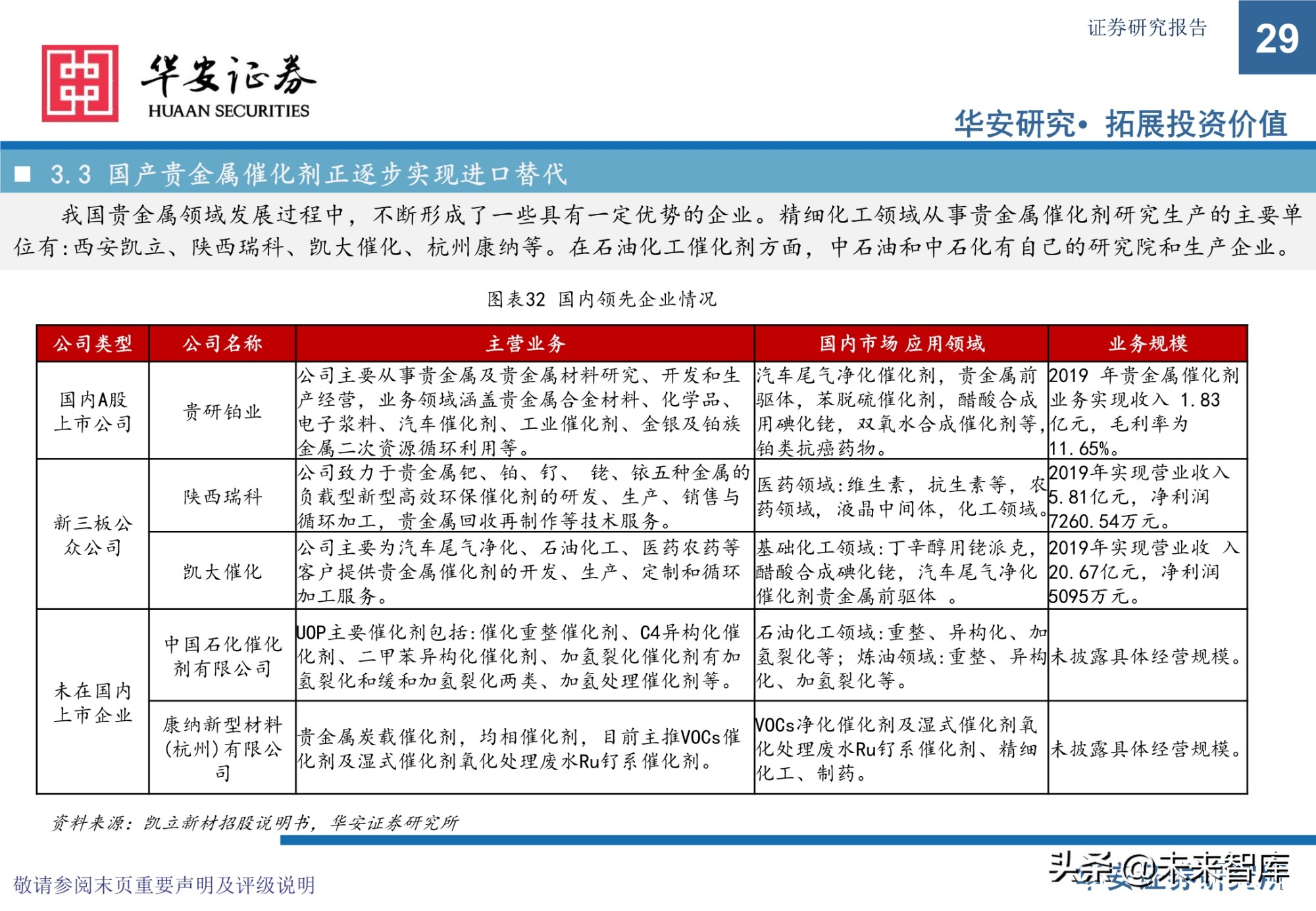 贵金属催化剂行业研究报告：有机工业的“心脏”