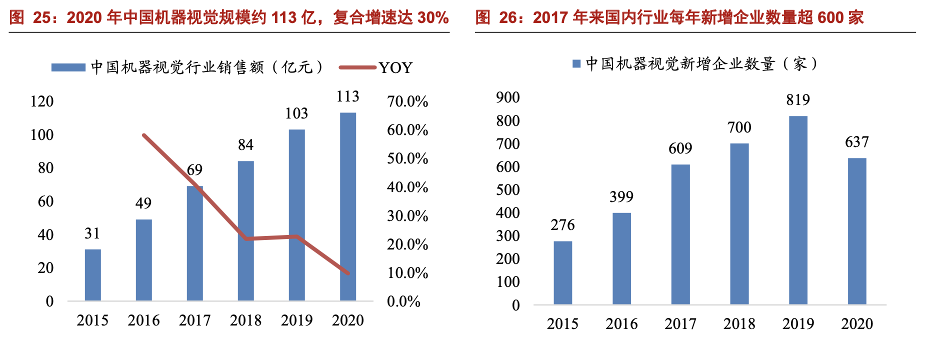 「公司深度」奥普特：机器视觉零部件国产龙头，核心软硬件全覆盖