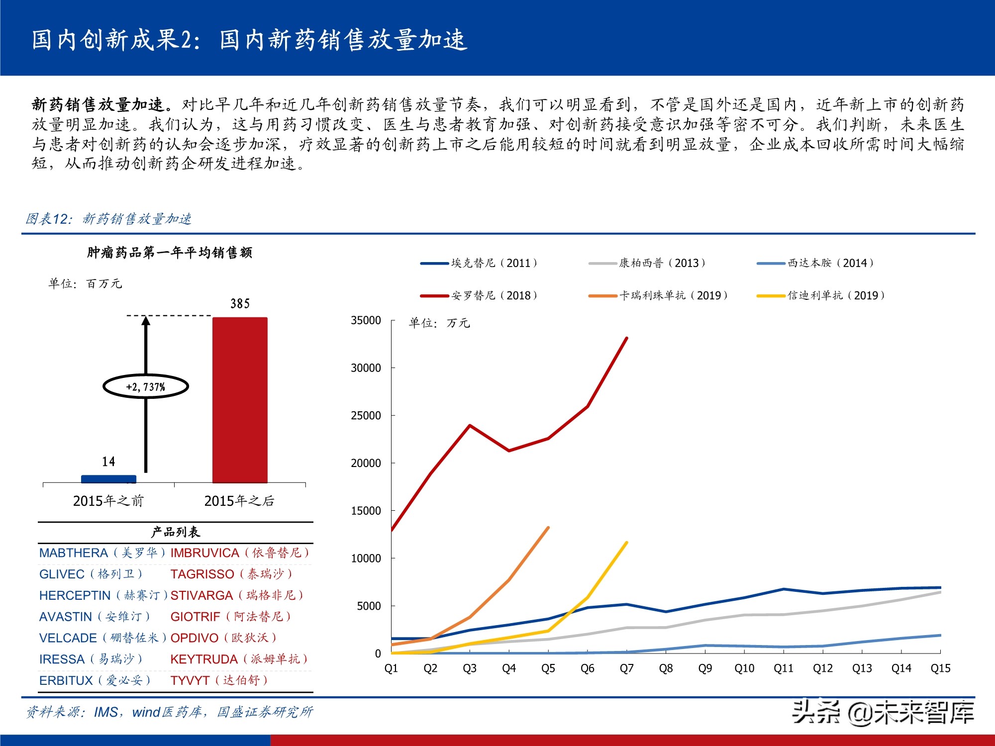 创新药行业实用投资手册2021：持续进化中的中国创新药大时代