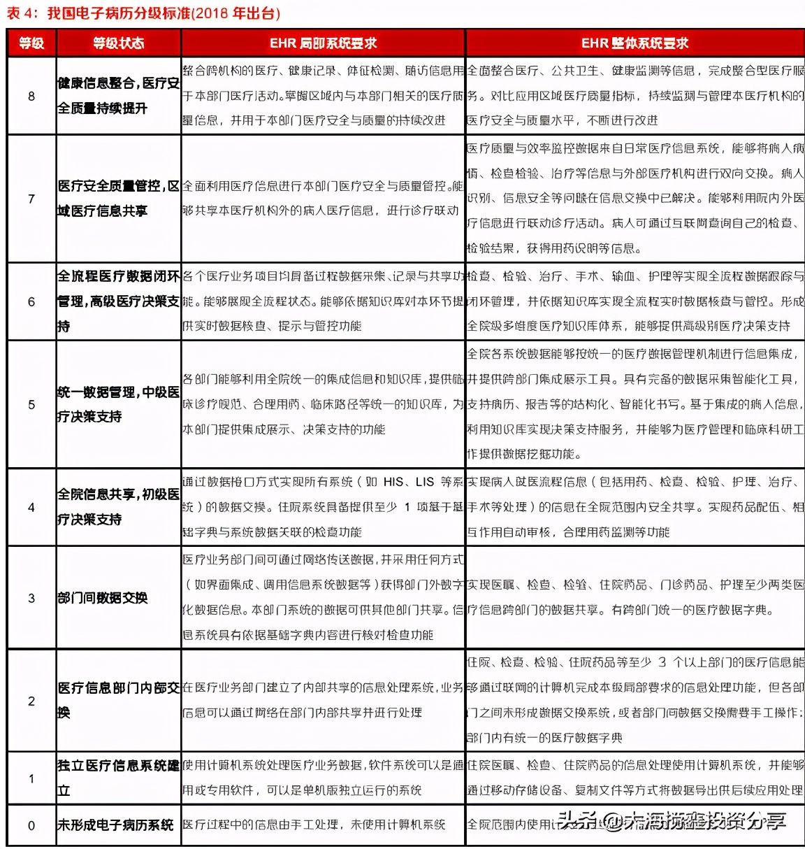 上证指数行情震荡，阿里腾讯都入局的医疗信息化能比肩恒瑞医药吗