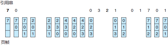 操作系统基础39-FIFO页面置换