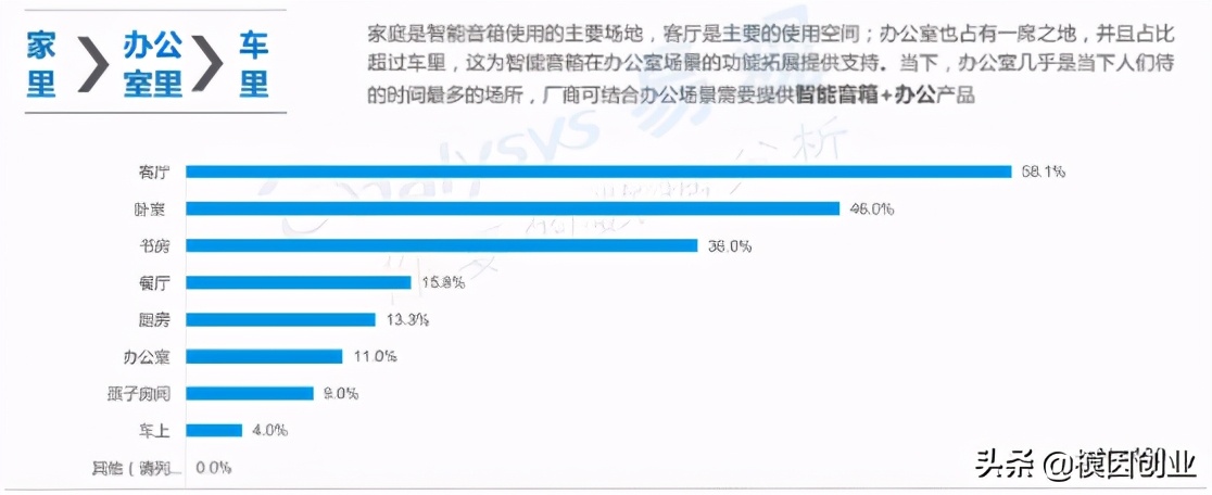 智能音箱行业的深度分析，探寻未来发展趋势与创业良机（2）