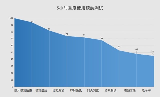 全能王者又将引领安卓新趋势，OPPO Reno Ace评测