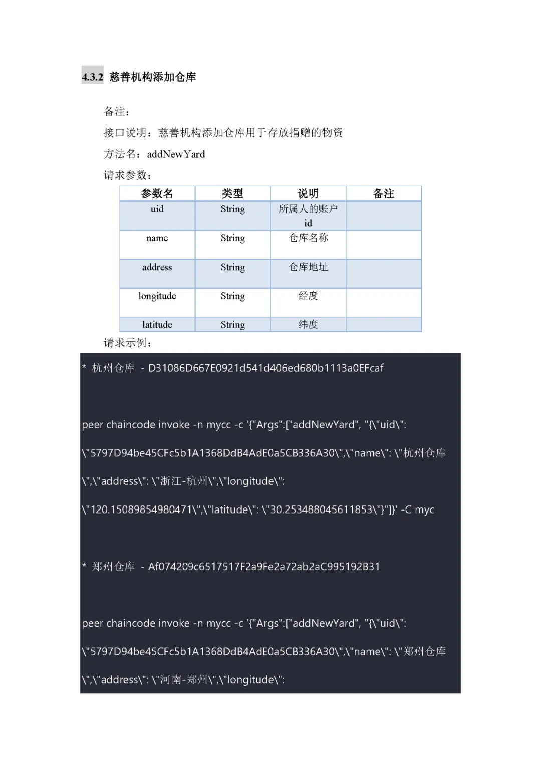 BSN第二次大赛获奖作品展示-《公益捐赠物资需求匹配和自……