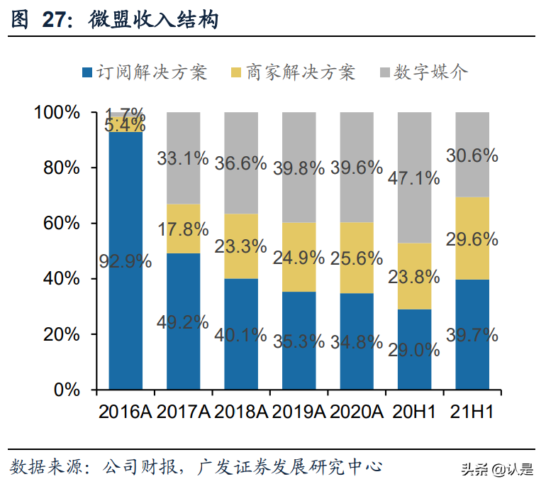 电商SaaS专题报告：加速智慧零售及国际化布局，机遇与挑战并存