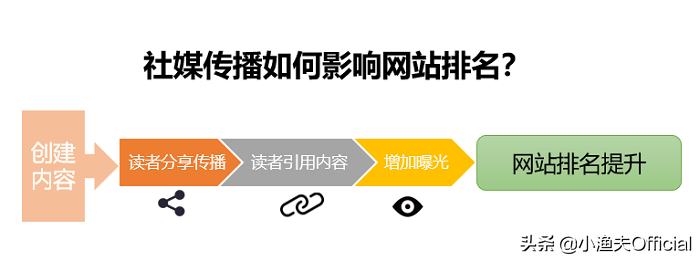 外贸独立站外链推广是什么？如何发布高质量SEO外链