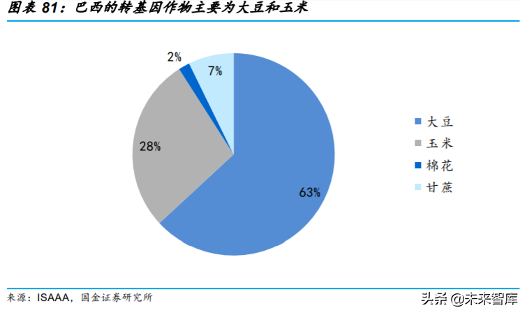 基础化工行业专题：农药行业深度研究与投资策略