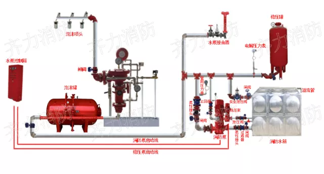 如何检测消防设施？这里有方法！