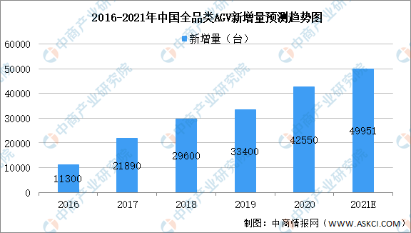 2021年中国智能物流装备产业链全景图上中下游市场及企业分析