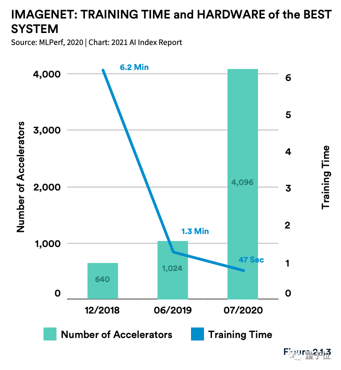 李飞飞团队发布年度斯坦福AI报告：中国AI期刊影响力首超美国