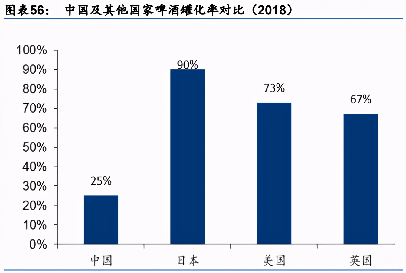 啤酒行业研究：高端加速，利搏云天，共迎黄金时代