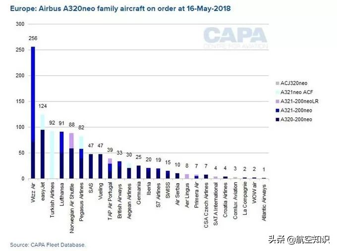 波音737 MAX VS. 空客A320neo，谁才是单通道的王者？