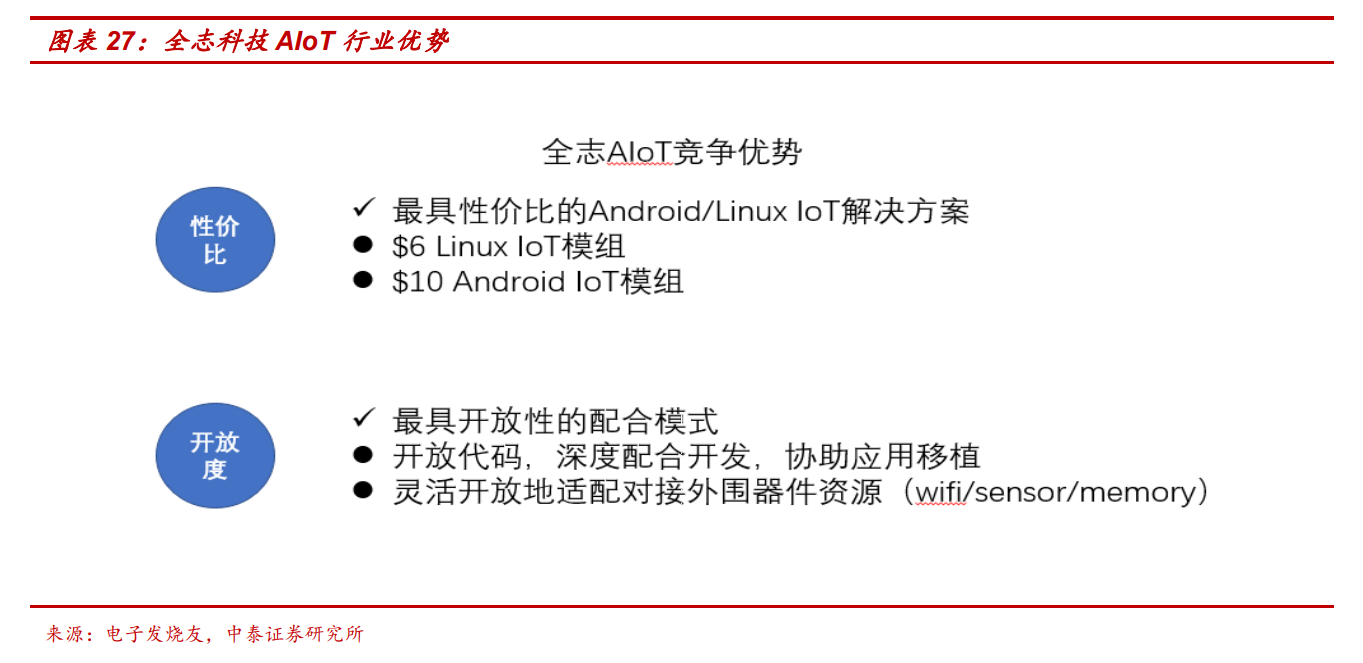 全志科技专题研究：受益AIOT爆发，智能SOC迎新成长