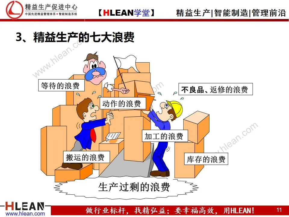 「精益学堂」企业精益管理入门