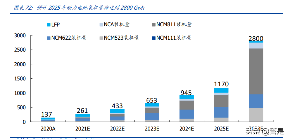华友钴业深度报告：打造全球新能源锂电材料领导者
