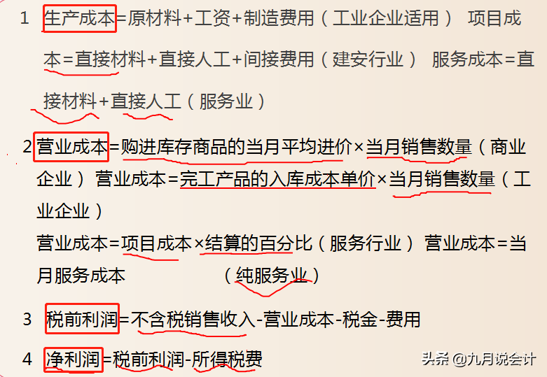 學(xué)會(huì)倒推成本，可以為企業(yè)控制利潤，還怕沒人要你？