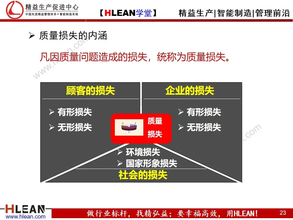 「精益学堂」制造业的成本控制