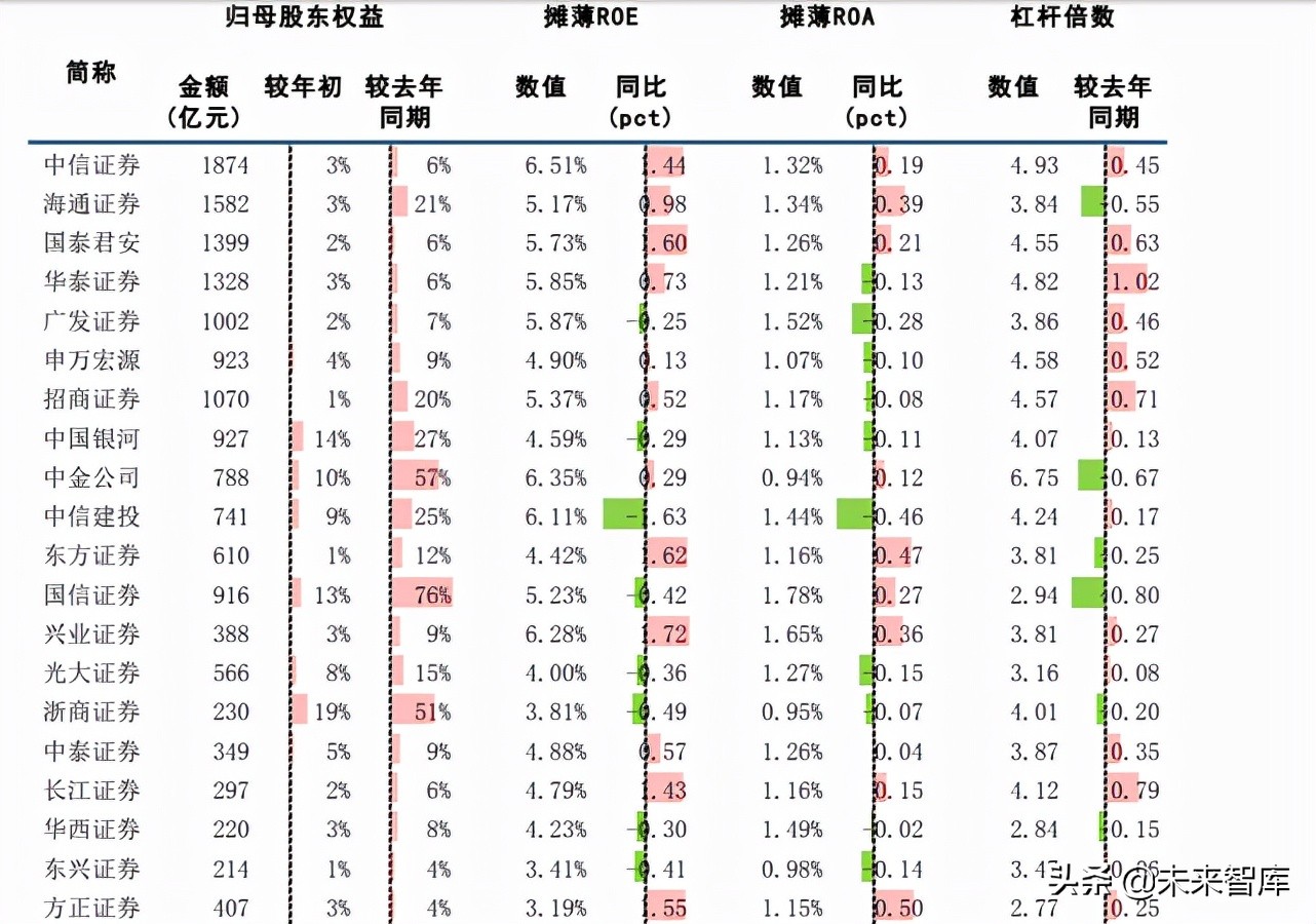 证券行业2021年中报综述：财富管理内外，同样精彩纷呈