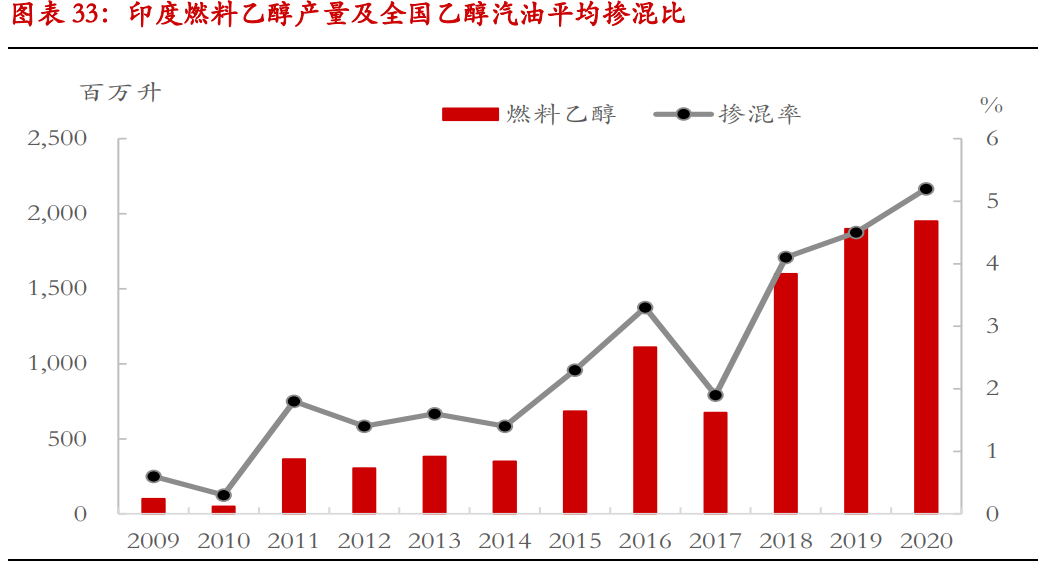 甘蔗乙醇产业研究：甘蔗乙醇产业发展令糖市长期前景偏乐观