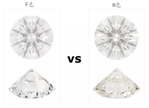 如何挑选性价比高的钻石颜色等级？
