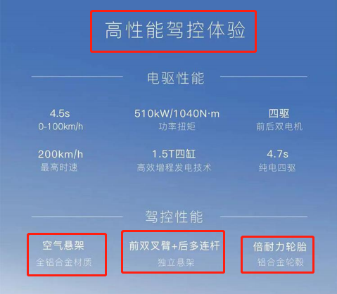 有空气悬挂，标配四缸机，还买什么理想One