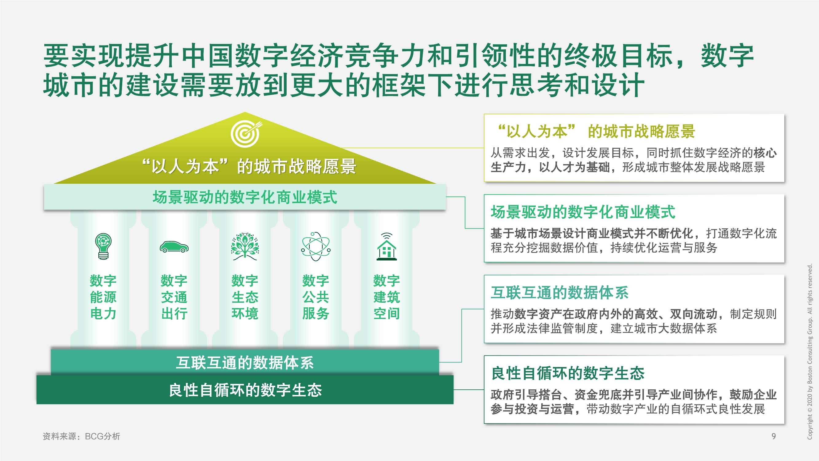 BCG建设数字城市，释放数字生命力
