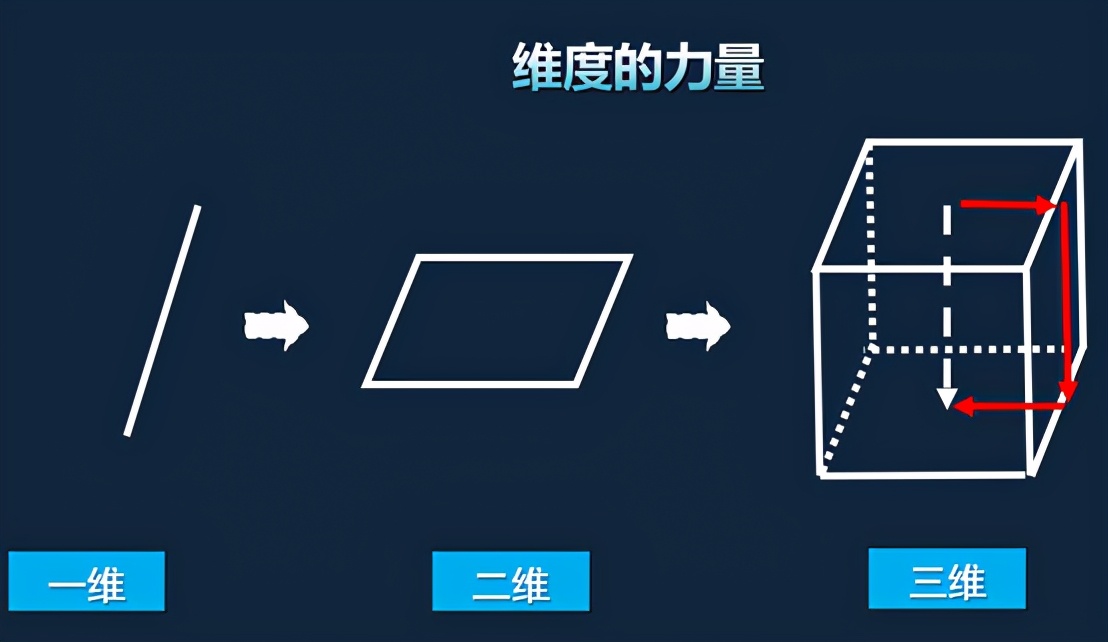 量子计算：挑战未来